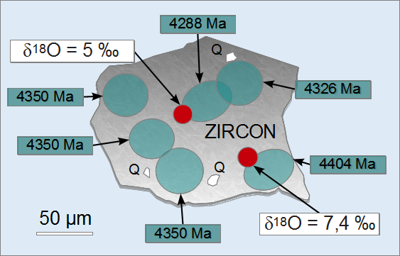 Cristal de zircon W74/2-36 provenant de la formation de Jack Hills. La zone âgée de 4400 Ma a un δ18O très élevé indiquant une cristallisation au contact d'eau liquide
